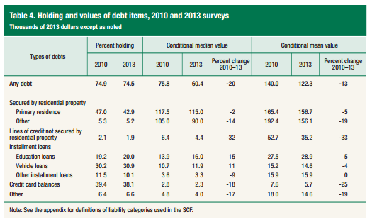 Families Paying Off Debt