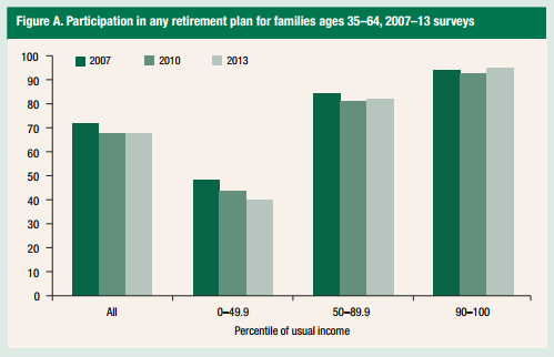 Family 401k Participation