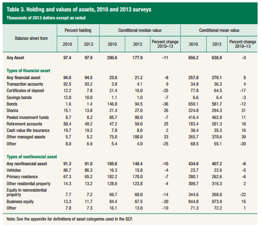 Median Family Investment Holdings