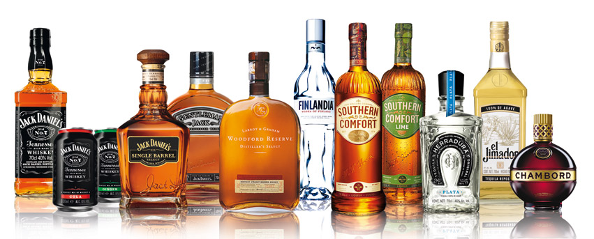 Brown Forman Shares