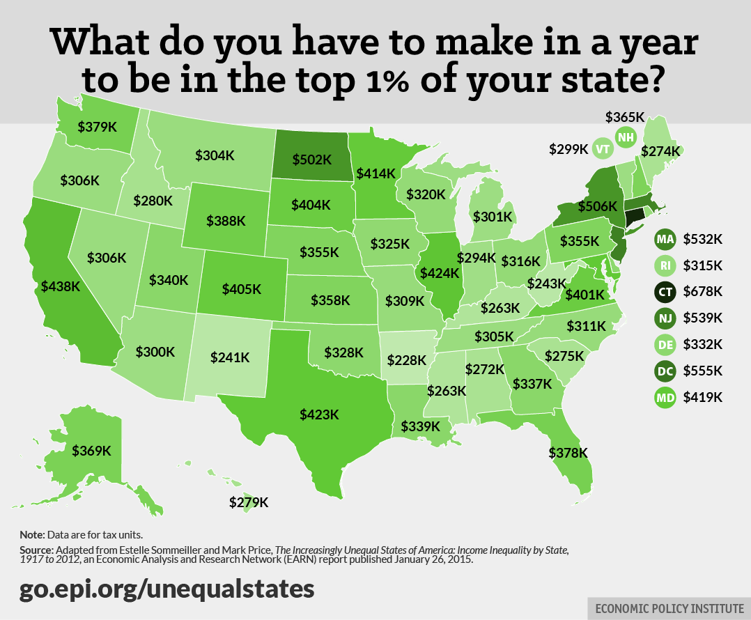 Hverdage nummer ordbog How Much Money Does It Take to Be In the Top 1% By State?