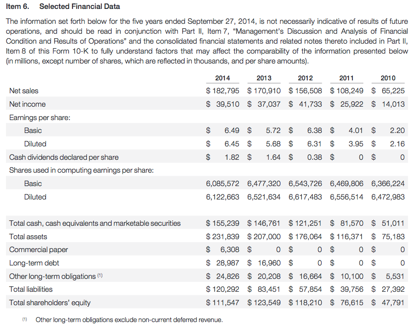 How To Read Financial Statements In Millions Braswell Mulend how-to-read-financial-statements-in-millions-braswell-mulend