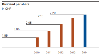 Nestle 5 Year Dividend