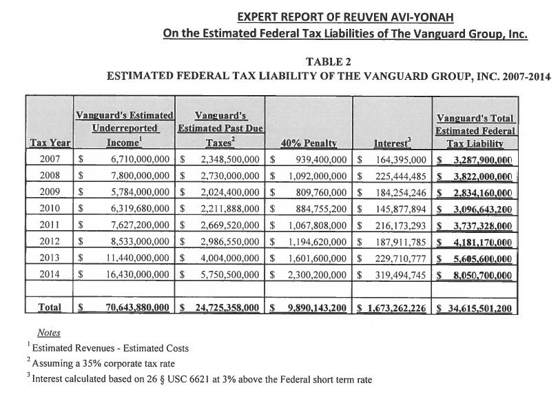 Vanguard Tax Fraud Allegation Whistleblower Expert Report