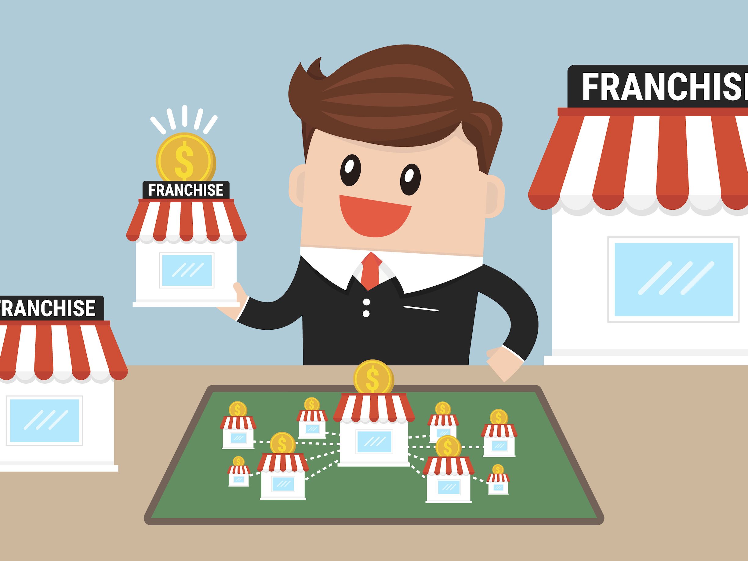 What is a Franchise Investment