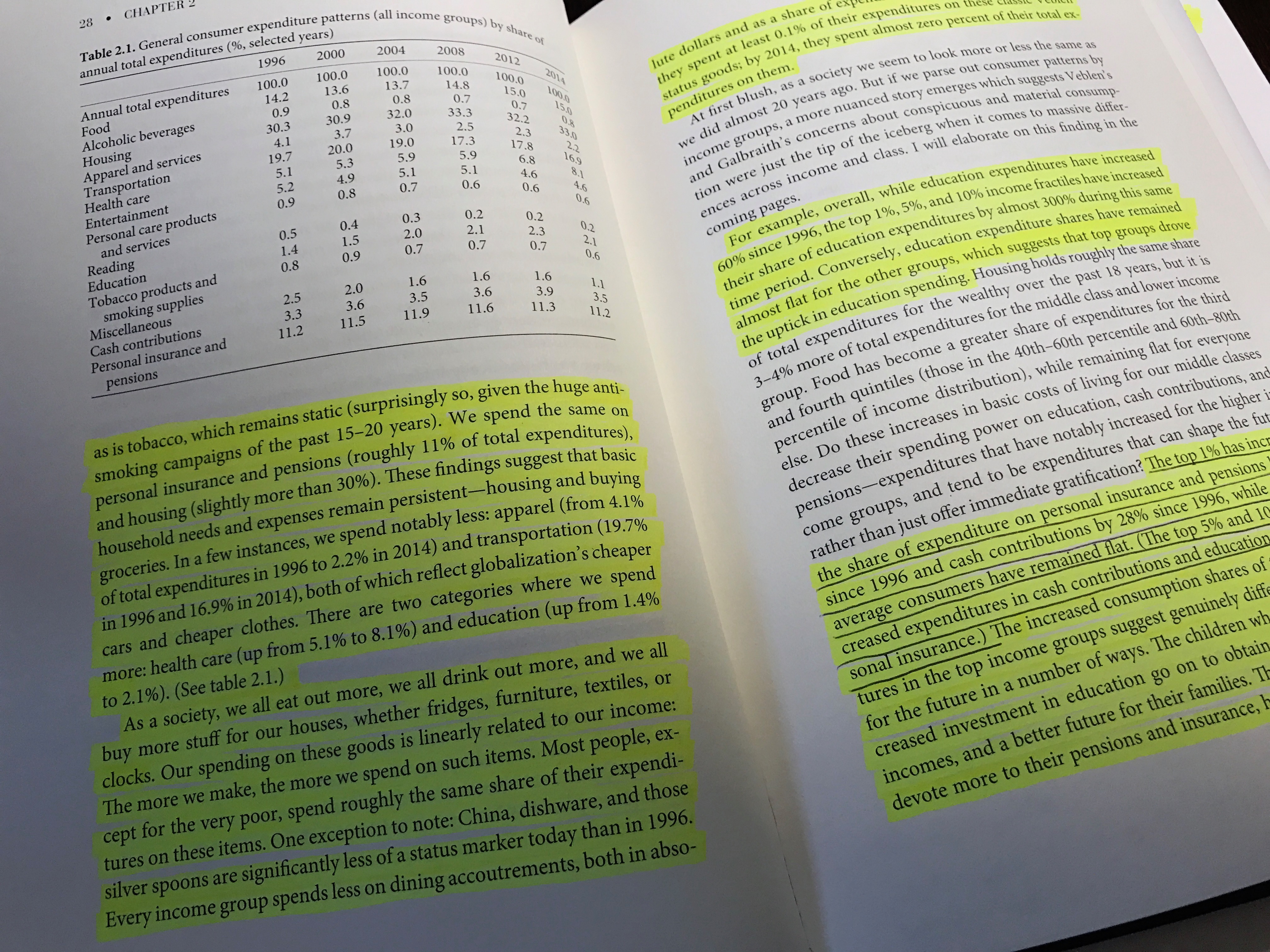 The Sum of Small Things A Theory of the Aspirational Class by Elizabeth Currid-Halkett Joshua Kennon Notes The Sum of Small Things A Theory of the Aspirational Class by Elizabeth Currid-Halkett Joshua Kennon Notes
