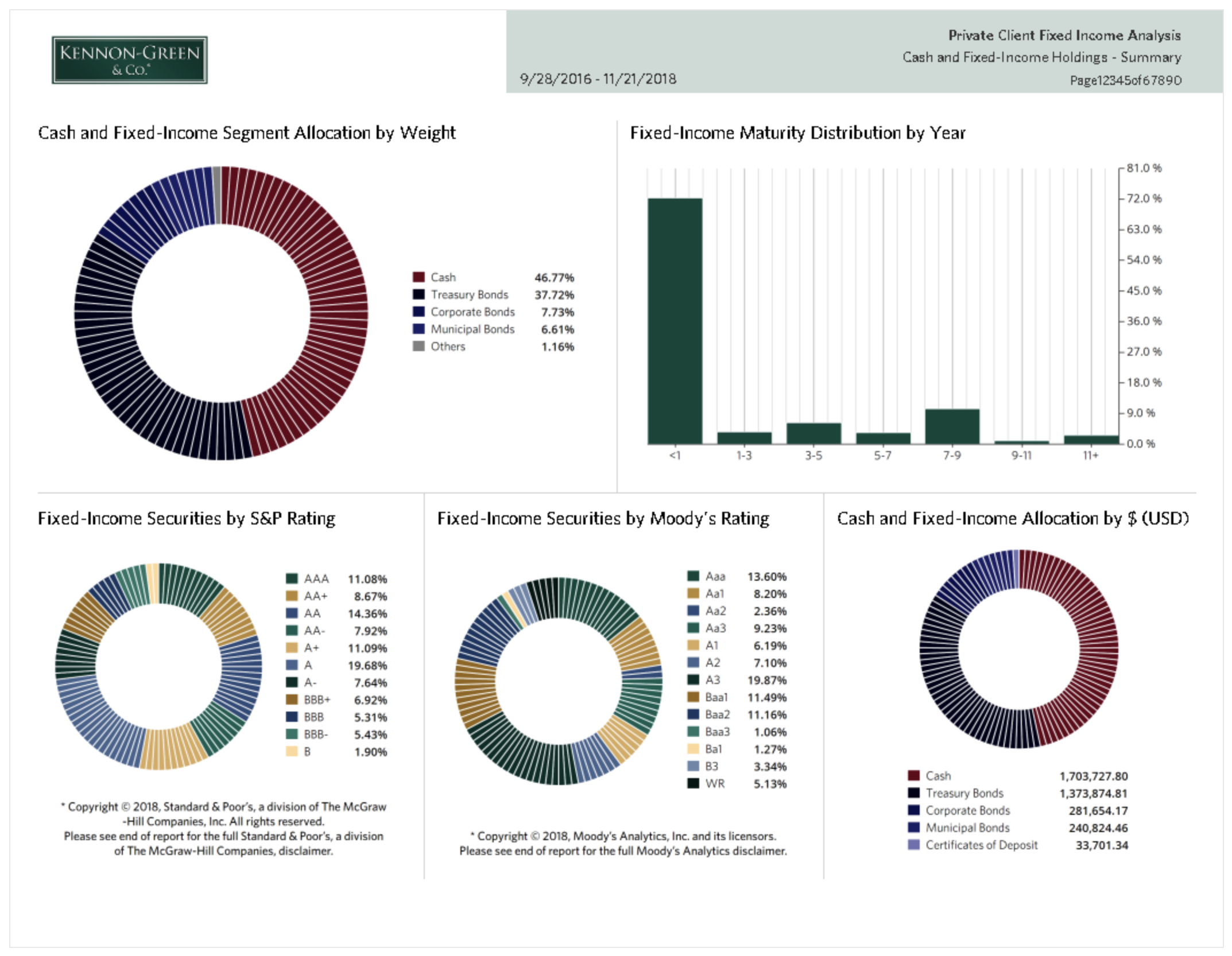 Example of Demo Mockup for Fixed Income Analysis - Summary Charts