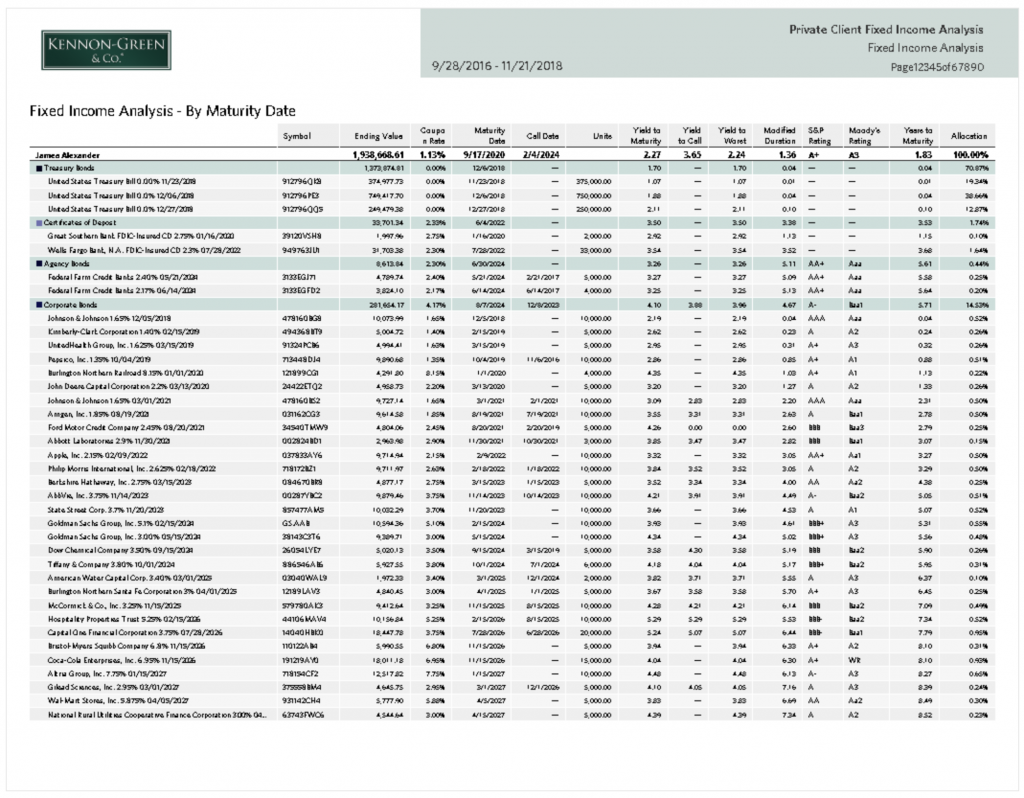 Example of Demo Mockup for Fixed Income Analysis - Table