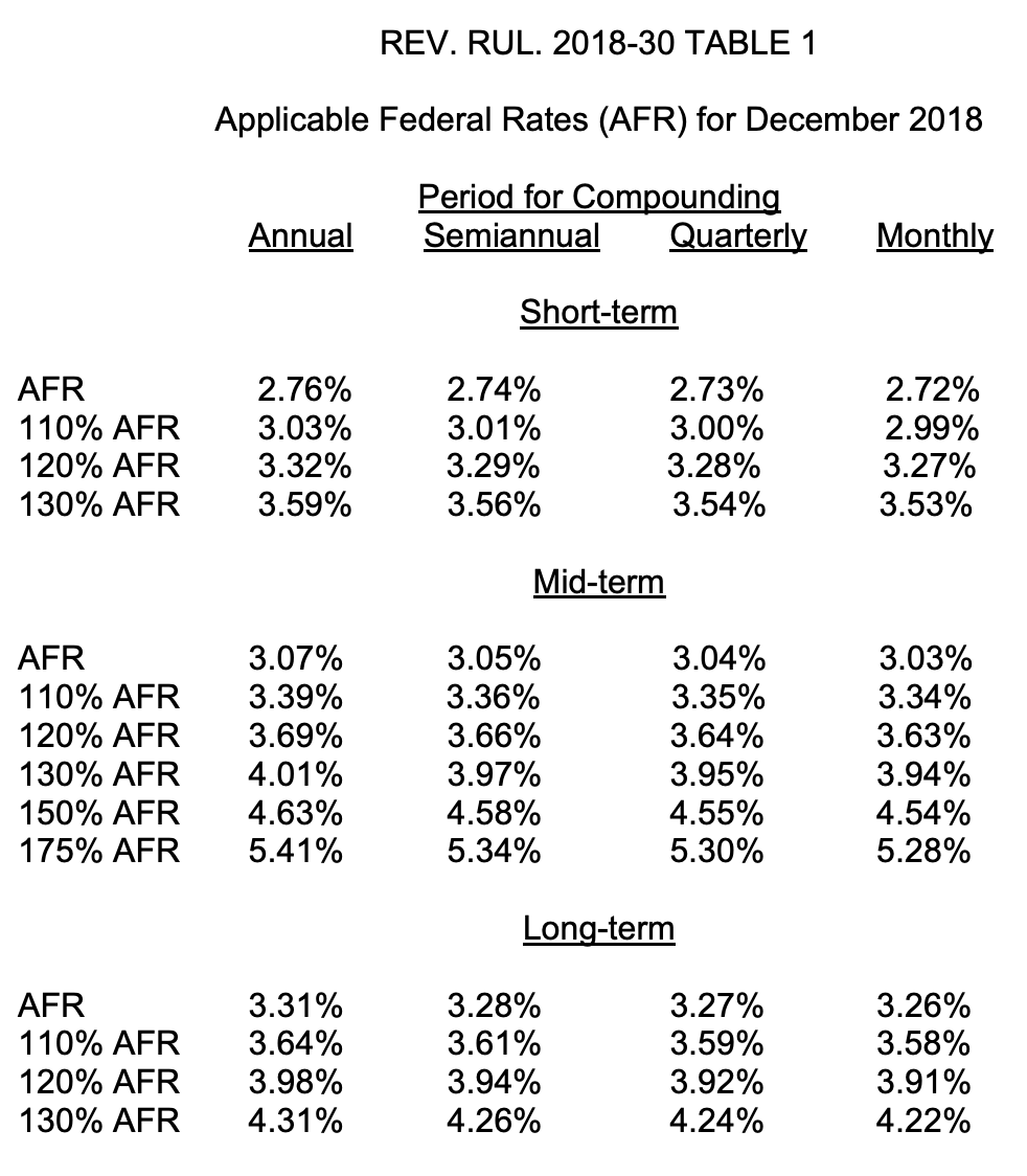 Applicable Federal Rate December 2018 Revenue Ruling IRS