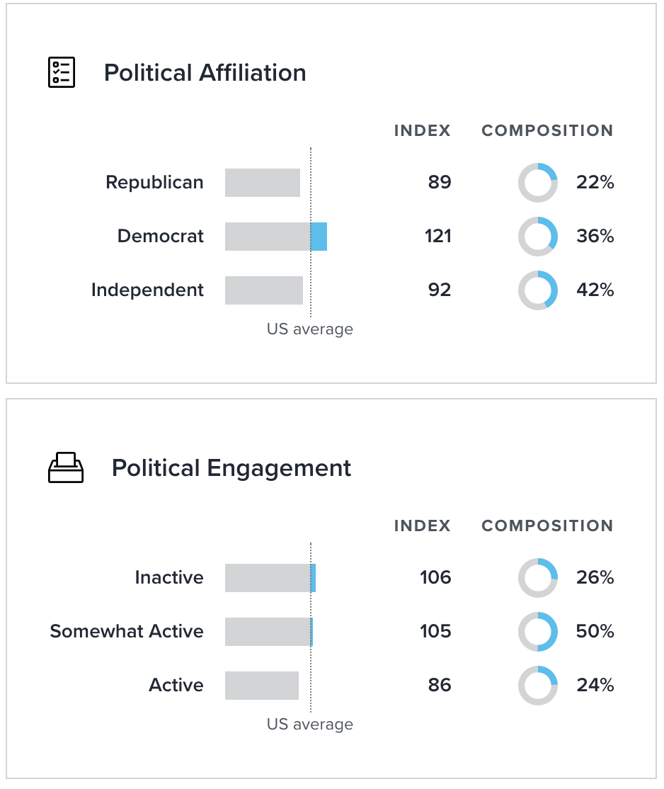 Joshua Kennon Blog Political Affiliation 2019