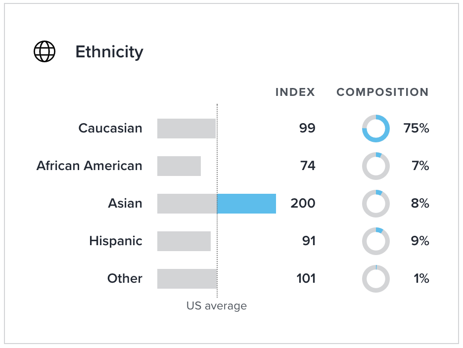 Joshua Kennon Website Ethnicity Demographics - 2019
