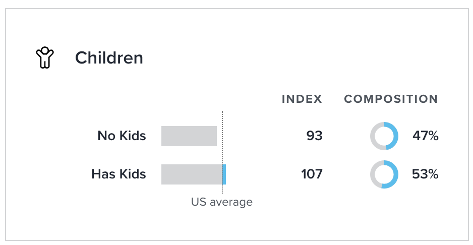 Kids vs No Kids Joshua Kennon 2019 Demographics