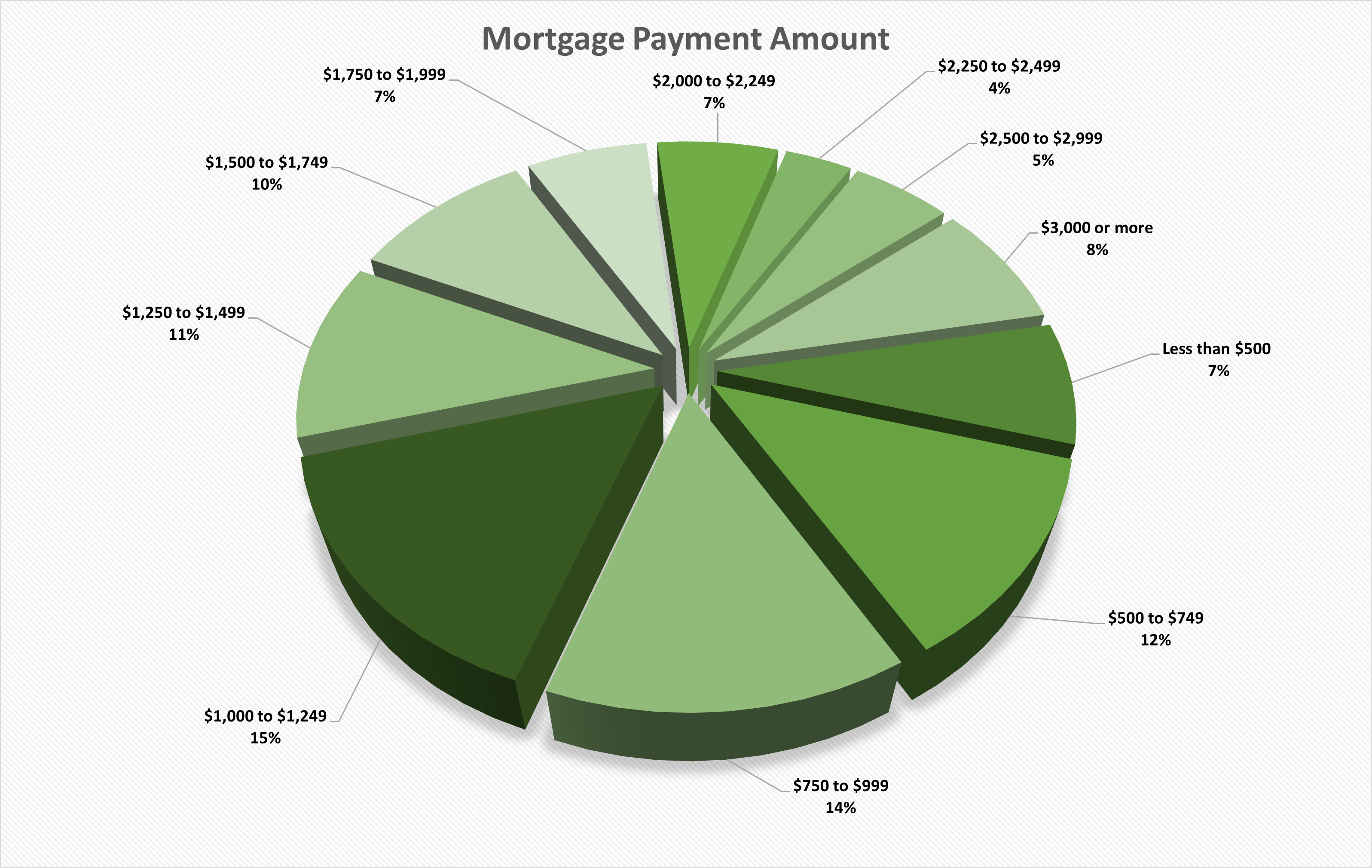 Mortgage Payment Amount